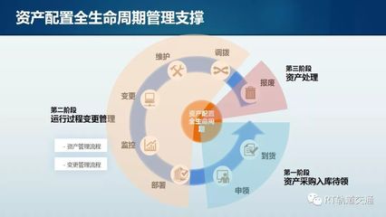 蘇州地鐵IT資產(chǎn)庫建設(shè)經(jīng)驗交流