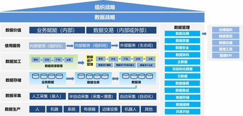 一文說清數據管理、數據治理、數據資產管理與資產管理