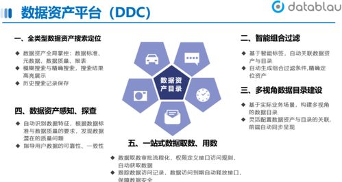 數據資產目錄體系的構成類別解析