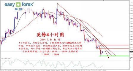 美聯儲縮減購債百億，貴金屬市場為何按兵不動？