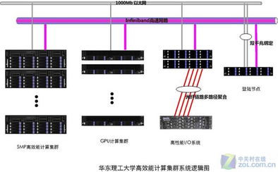 計算機編程中的針對性解決方案 問題導向的編程實踐
