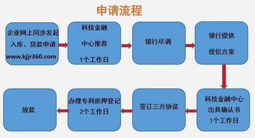 廣州市科技金融綜合服務(wù)中心開展知識(shí)產(chǎn)權(quán)質(zhì)押融資風(fēng)險(xiǎn)補(bǔ)償基金業(yè)務(wù)培訓(xùn)，助力信息技術(shù)咨詢服務(wù)產(chǎn)業(yè)升級(jí)